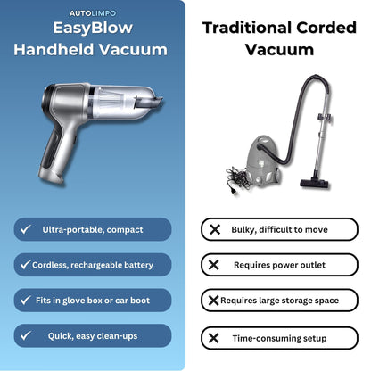 EasyBlow Handheld Vacuum